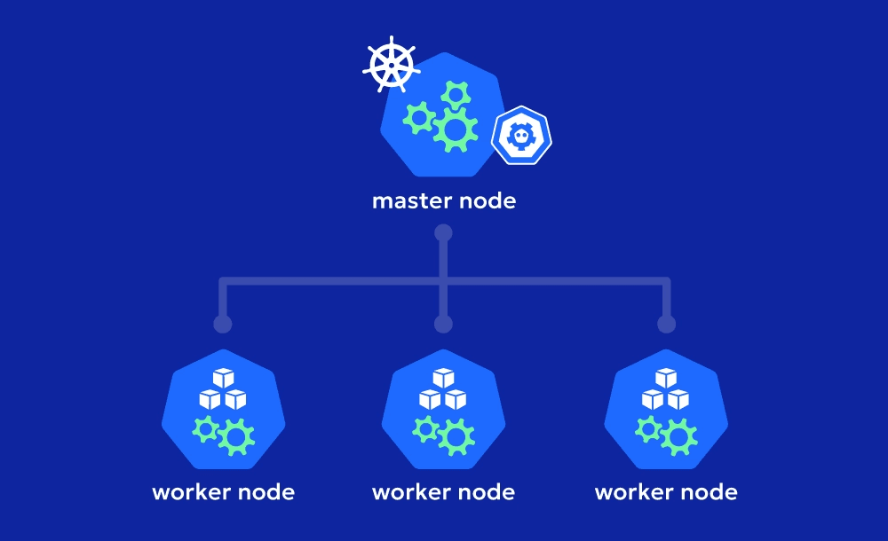 Cover image for "Kubernetes Cluster Setup on 3 Ubuntu Servers"
