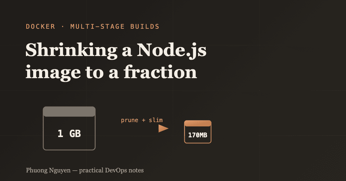 Cover image for "Docker multi-stage builds: shrinking a Node.js image from 1 GB to under 200 MB"